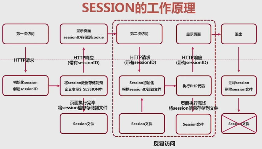 描述